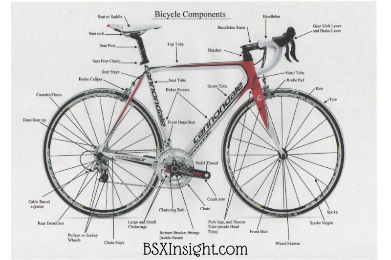 Road Bicycle Components